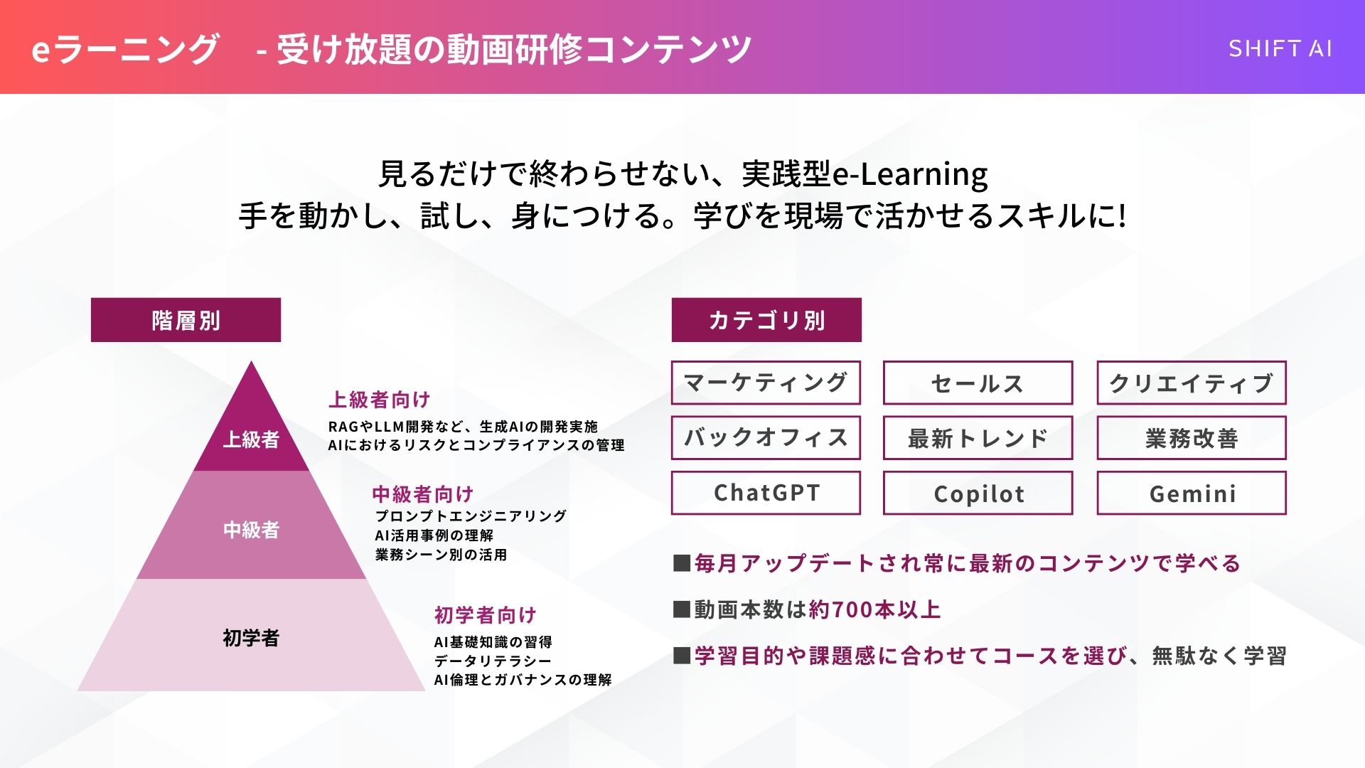 研修との連携