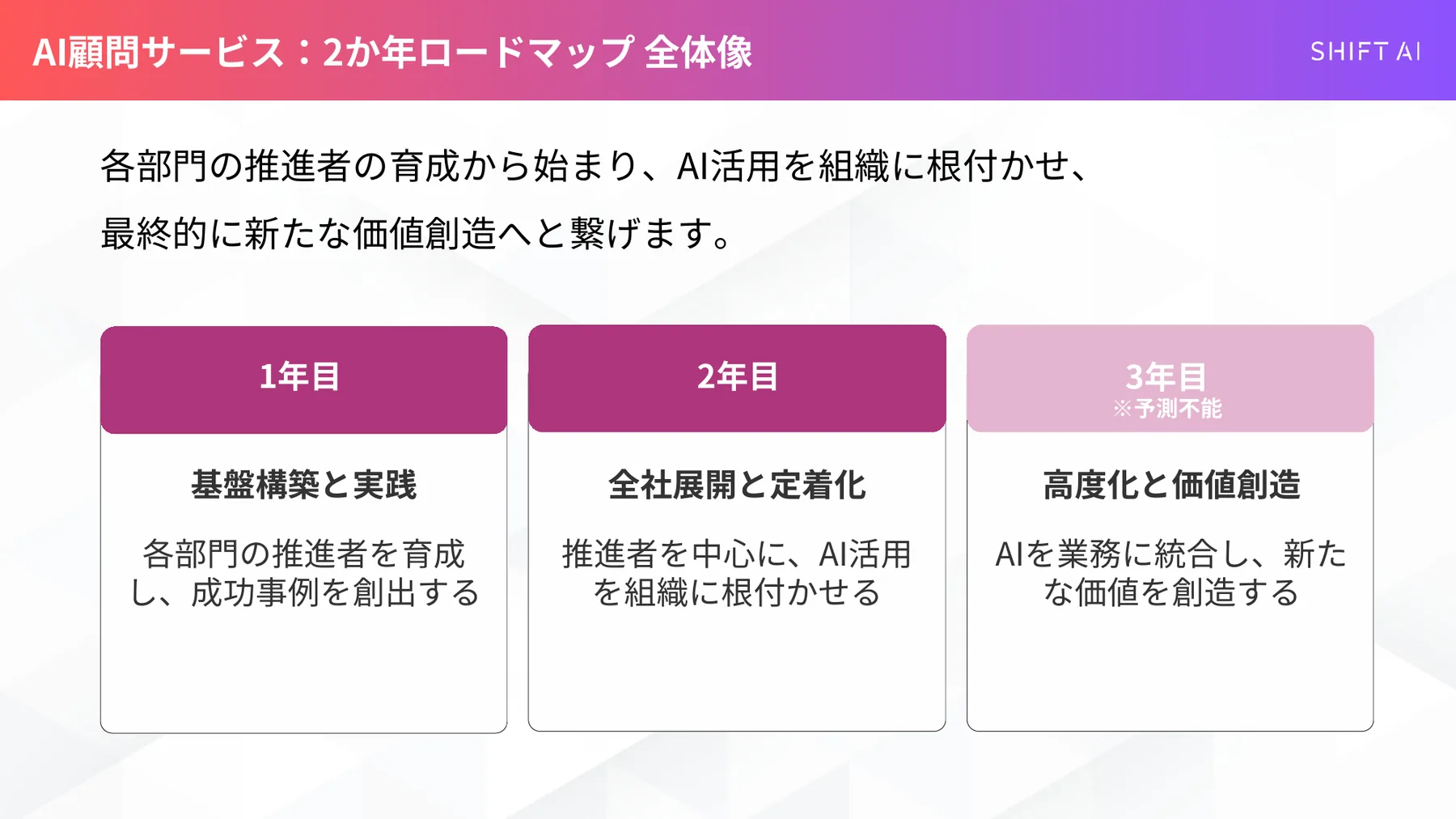 AI顧問サービス 2か年ロードマップ