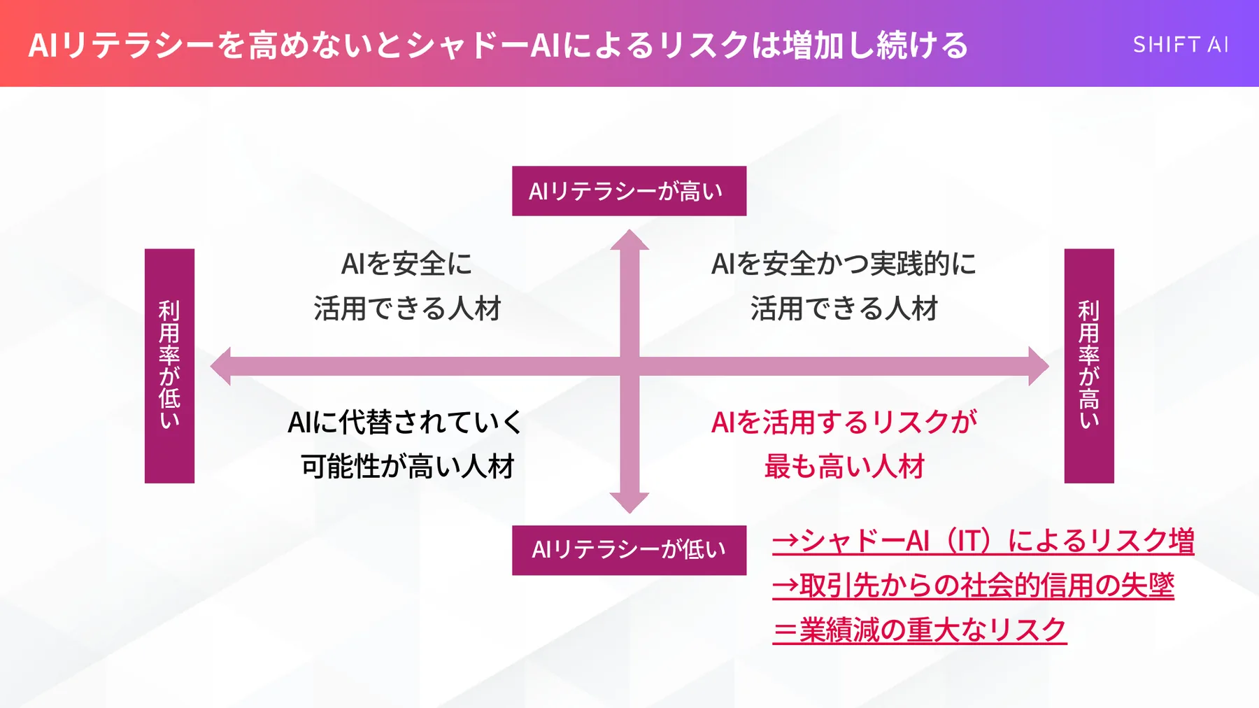 シャドーAIのリスク