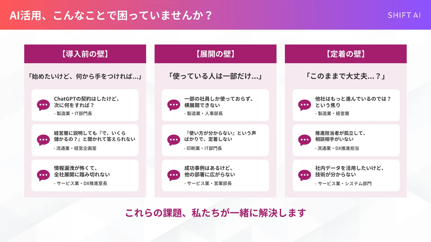 AI活用の3つの壁（導入前/展開/定着）