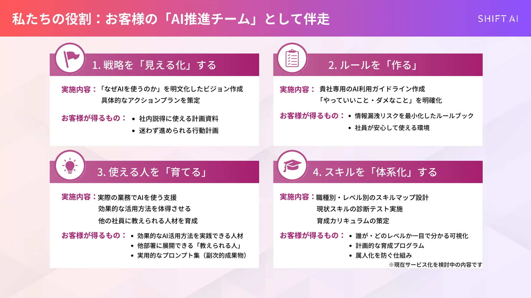 AI推進チームの役割（4つの役割）