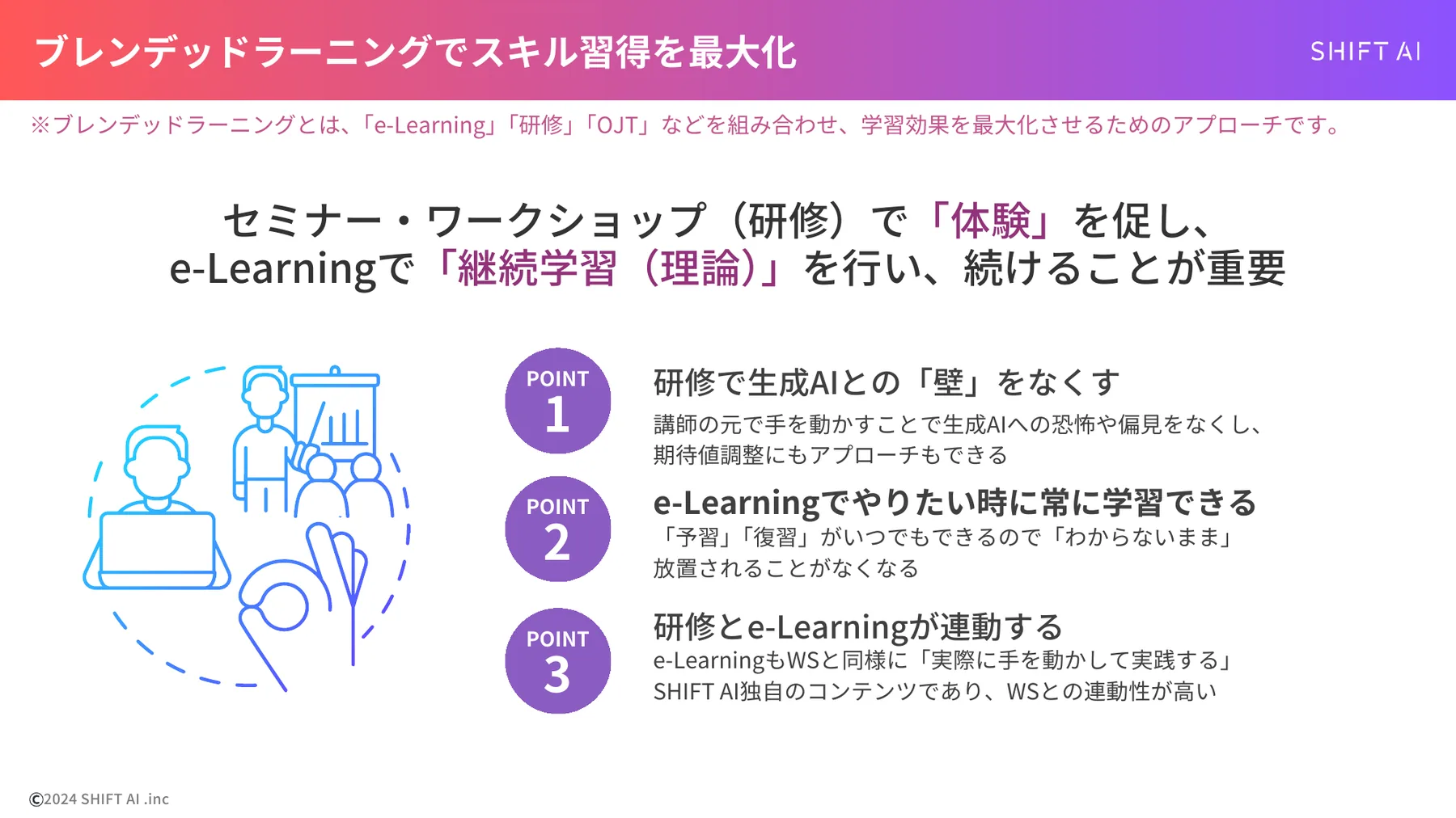 ブレンデッドラーニングの全体像