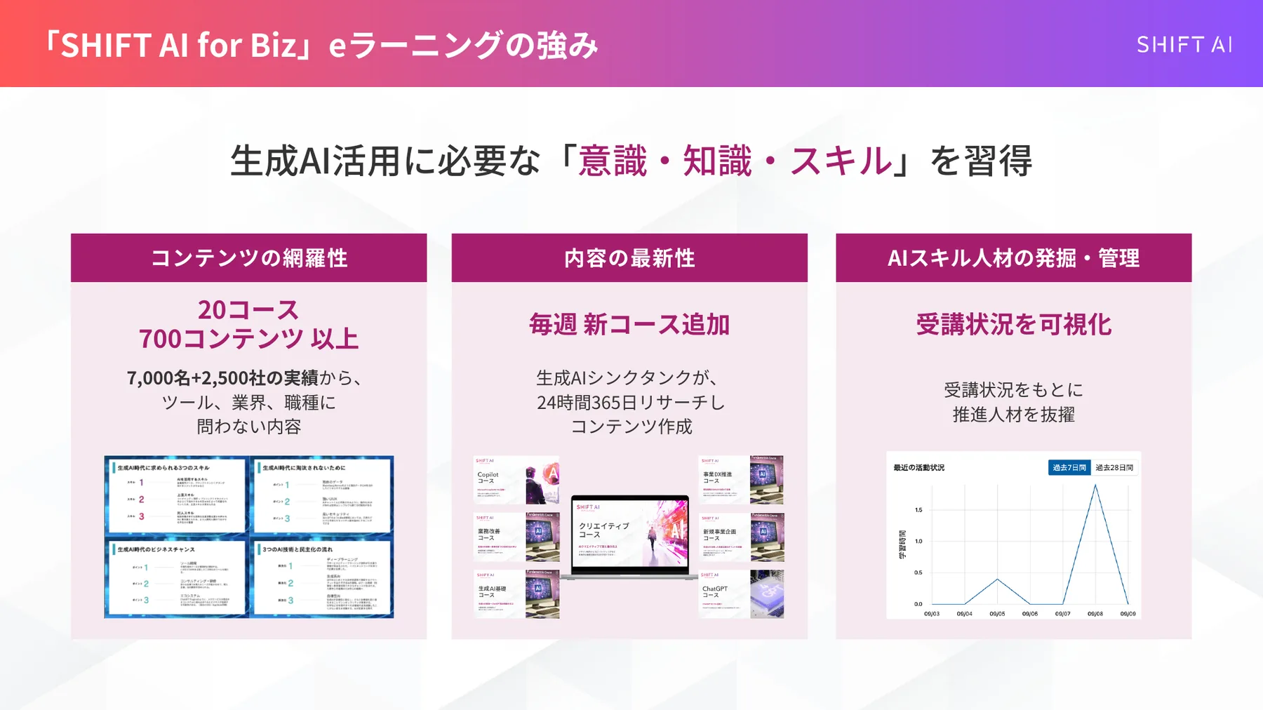 eラーニングの強み（網羅性/最新性/可視化）