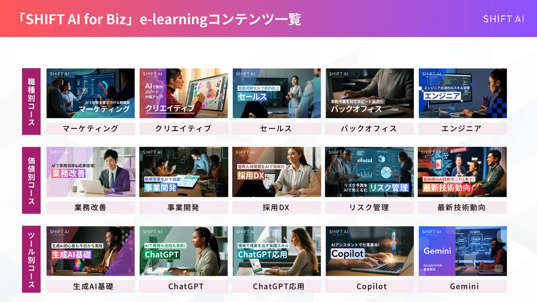 コンテンツ一覧（職種別）
