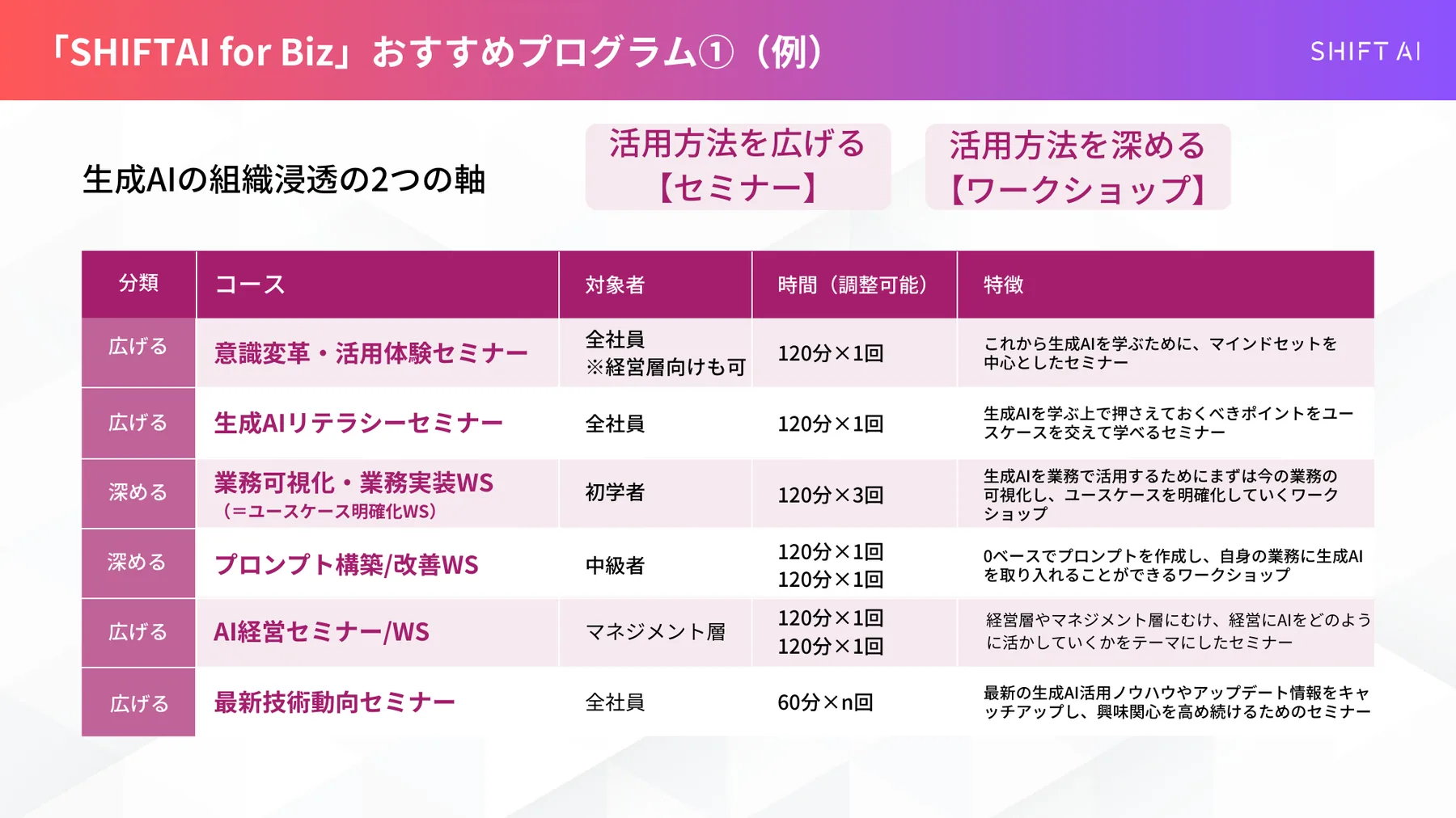 おすすめプログラム①（広げる/深める軸）