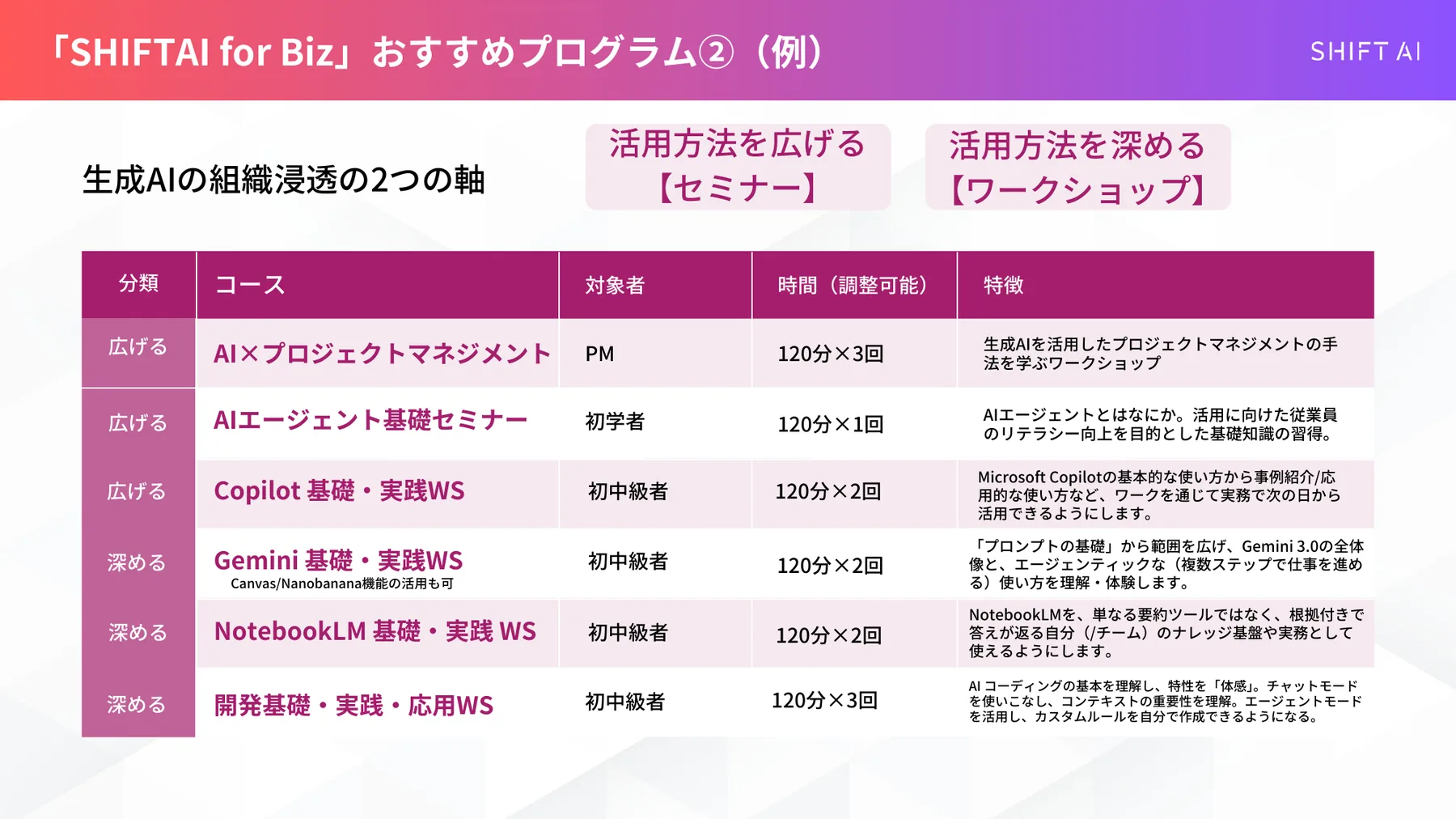 おすすめプログラム②（具体コース表）