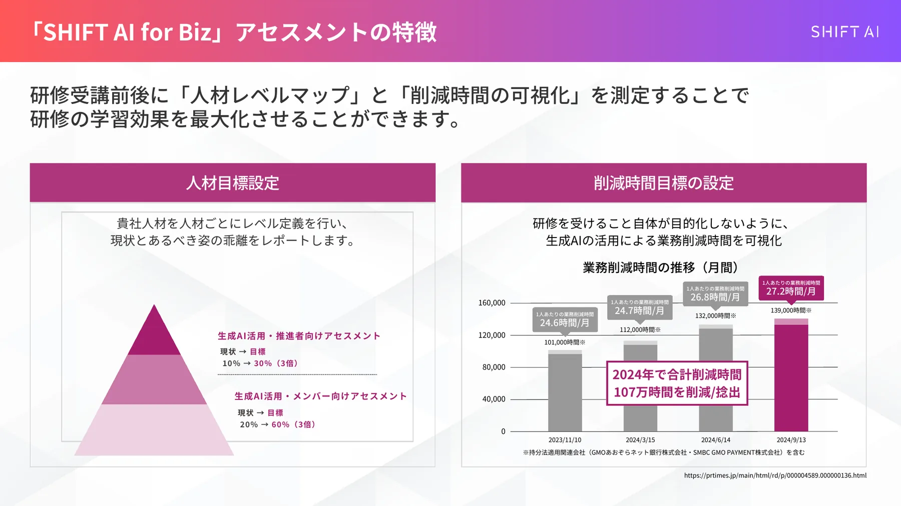 アセスメントの特徴（人材レベルマップ）