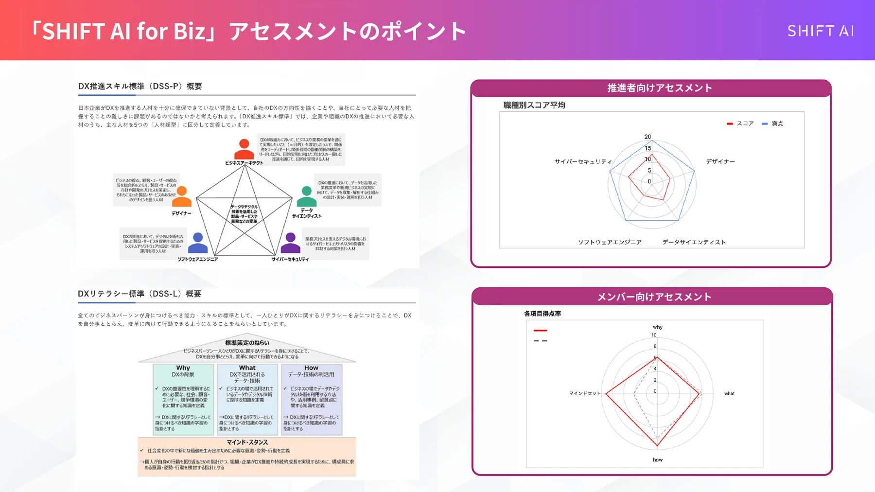 アセスメントのポイント①