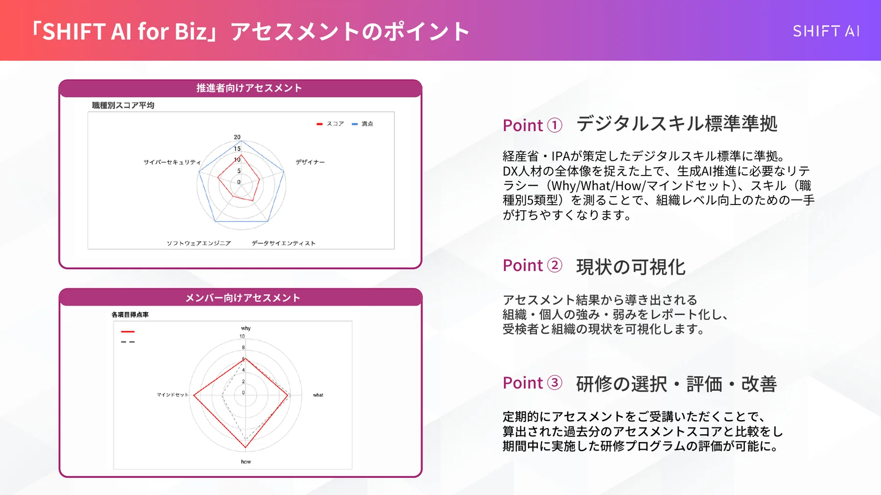 アセスメントのポイント②